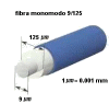 Diametro del cable de fibra optica Multimodo OS1/OS2 9/125